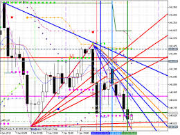 Technical Analysis Holds True Yet I Again New Predictions