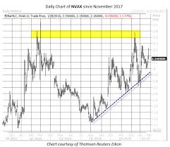 Analyst This Medical Stock Could Triple