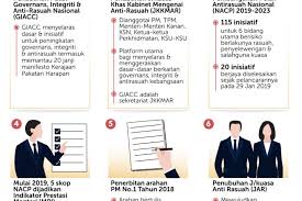 Sekretaris negara mengklaim bahwa jauh lebih murah memiliki pesawat kepresidenan sendiri daripada menyewa pesawat dari maskapai garuda indonesia seperti yang selama ini dilakukan. Pencapaian Polis Diraja Malaysia 2019 Pejabat Perdana Menteri Malaysia