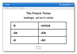 The Future Tense Spanish411 Future Tense Future Tense