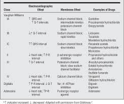 Image result for Antiarrhythmic