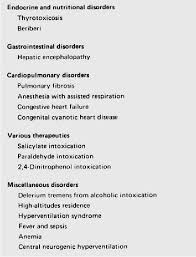 Image result for Tetany