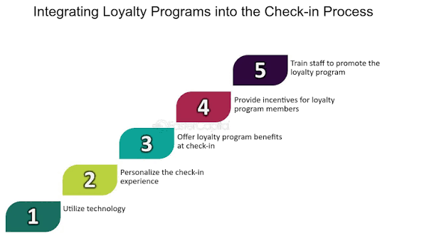 Check in Process: Efficient and Welcoming Front Office Check ins -  FasterCapital