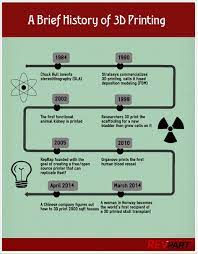 A Brief History Of 3d Printing Revpart History Infographic 3d Printing Prints