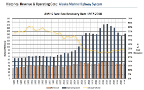 beyond the budget what are the options to extend ferry