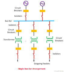 What Is Electrical Bus Bar Definition Types Of Electrical Bus Bar Circuit Globe Electricity Basic Electrical Engineering Bus