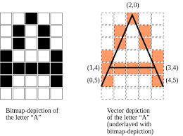 Resultado de imagem para bitmap vs vector
