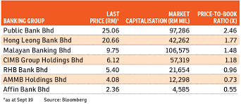 Reports and financial statements 2009. Hong Leong Bank Share Price Hits Record High The Edge Markets
