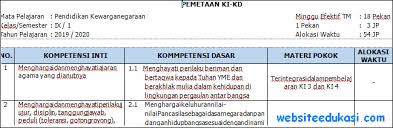 Pemetaan Ki Kd Pkn Kelas 9 Kurikulum 2013 Revisi Terbaru Websiteedukasi Com