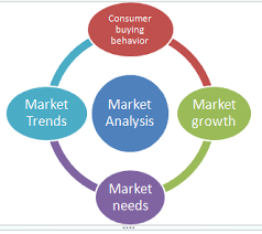 Marketing Concept Chart M Mcnamaras Final Portfolio