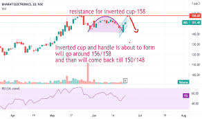 Know all about bharat electronics ltd. 3su0fbvyg6hlam