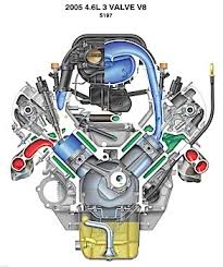 Damage Control Spark Plug Removal Techniques On Ford Modular Engines Underhoodservice