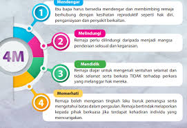 Metmalaysia menerusi kenyataan medianya pada 8 januari 2016 memaklumkan cuaca panas dan kering yang kini berlaku di. Pjpk Ting 5 Menangani Isu Penafian Hak Kesihatan Reproduktif Quizizz