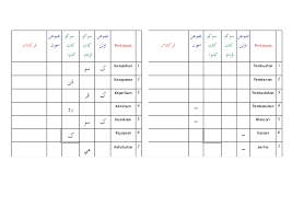 &il 9 d q y _ f @ m ? Latihan Jawi Tahun 3