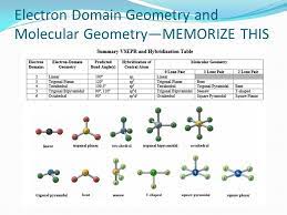 Chemical Bonding Chapter Ppt Download