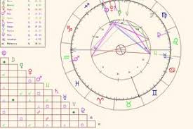 Astrology