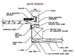 They are one of the most significant parts of the home, and they are one of the first things that many people see when they are driving by your property or. Garage Door Installation Garage Door Replacement