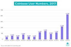 🚀 we are just at the very beginning with a market cap of less than $30,000 , so those who join now will not only provide a better world for humans who have been victims of domestic violence, but can. What Is Market Cap Cryptocurrency Reddit Reddit Startet Community Points Empor Reflexive Ethereum Blockchain