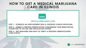 Obtain a written recommendation from a licensed illinois physician affirming you are a qualifying patient once the requirements above are met, qualifying patients are able to register with the idph and receive their medical marijuana id card. Illinois Marijuana Laws 2021 All About Recreational Medical Weed In The State Askgrowers