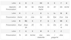 List of baby names starting with the name jack up to justine. What Are Some Common Filipino First Names Quora