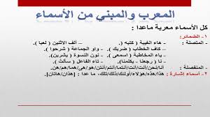 شرح الإعراب والبناء شرح سهل ومفيد Youtube