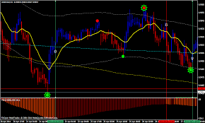 Try using this one : Tma Bands Mtf Forex Trading System Forex Strategies Forex Resources Forex Trading Free Forex Trading Signals And Fx Forecast