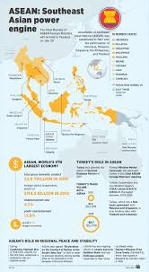 We publish business, political and fintech commentaries daily, covering asean and greater china. Asean Southeast Asian Power Engine