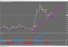 Both of these indicators can be used on higher and smaller time frames. Mastering Day Trading Auto Trend Line Draw Mt4 Indicator Cute766