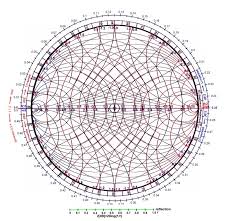 Smith Chart Course