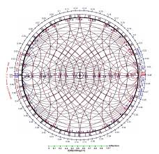 Smith Chart Course