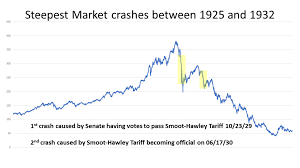 Tariffs Caused Crash Of 1929 And Will Cause Next Market