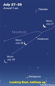 This Weeks Sky At A Glance July 19 27 Sky Telescope