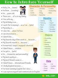 How To Introduce Yourself Confidently Self Introduction Tips Samples 7esl Learn English Learn English Vocabulary English Learning Spoken