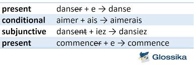 The Ultimate Guide To Learn French Verb Conjugations The