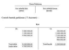 Pemeriksaan buku besar setelah penyesuaian ini juga dilakukan guna memastikan bahwa saldonya sudah balance. Akun T Dalam Akuntansi Dasar