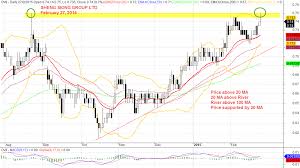 Sheng Siong Group Ltd Ov8 Moses Singapore Stock Analysis