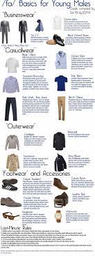 Found This Compilation Of Tips How Accurate Is It Mens Fashion Men Style Tips Mens Outfits