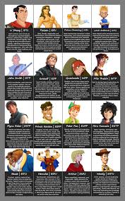 Fictional Character Mbti Photo Mbti Enfp Personality