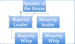 House Leadership Samuels Us Constitution Website