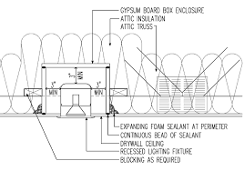 A recessed light, sometimes called a can light, has both its housing and bulb recessed above the ceiling drywall. Air Sealing For Recessed Attic Lighting 1 Greenbuildingadvisor
