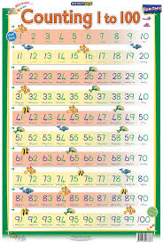 fs counting 1 100 chart