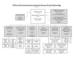 Key Officials Us Department Of Transportation