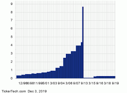 american international group becomes oversold nasdaq