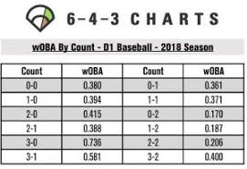 2 Real Scouting College Spray Charts Would You Shift