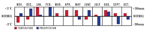 Air and water temperature, precipitation, air pressure and humidity, wind speed, magnetic field and uv. 2021 Long Range Weather Forecast For Edmonton Ab Old Farmer S Almanac