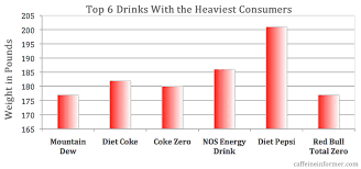Reddit Is More Addicted To Energy Drinks Than Buzzfeed
