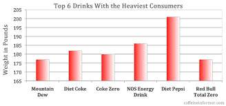 reddit is more addicted to energy drinks than buzzfeed