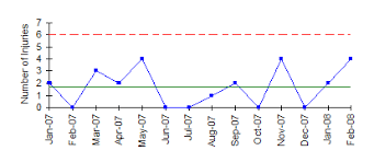 small sample case for c and u control charts bpi consulting