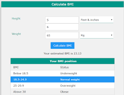 We show you how to manually calculate bmi using the bmi formula. Body Mass Index Bmi Calculator