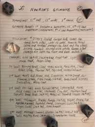 When you find a wizard spell of 1st level or higher, you can add it to your spellbook if it is of a spell level you can prepare and if you can spare the time to decipher and copy it. What Are The Best Wizard Spells At Each Spell Level In Dungeons Dragons 5e Quora